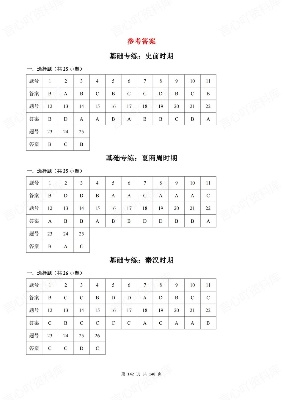 初中历史-新版中考20专题基础测试中考专项真题练习插图初中历史7