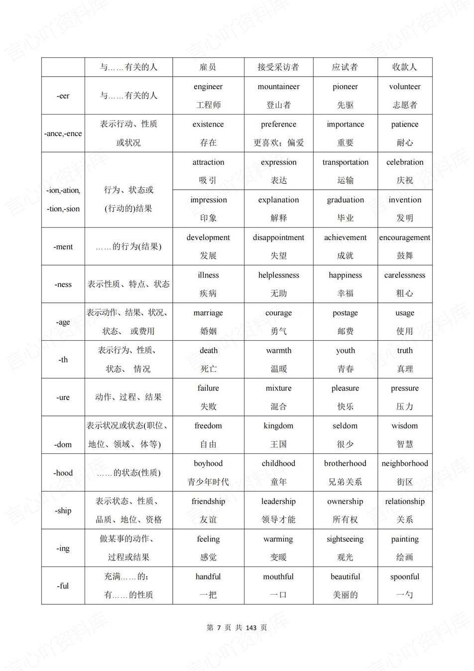 初中英语-新版中考16大专题知识梳理中考专项复习归纳插图初中英语6