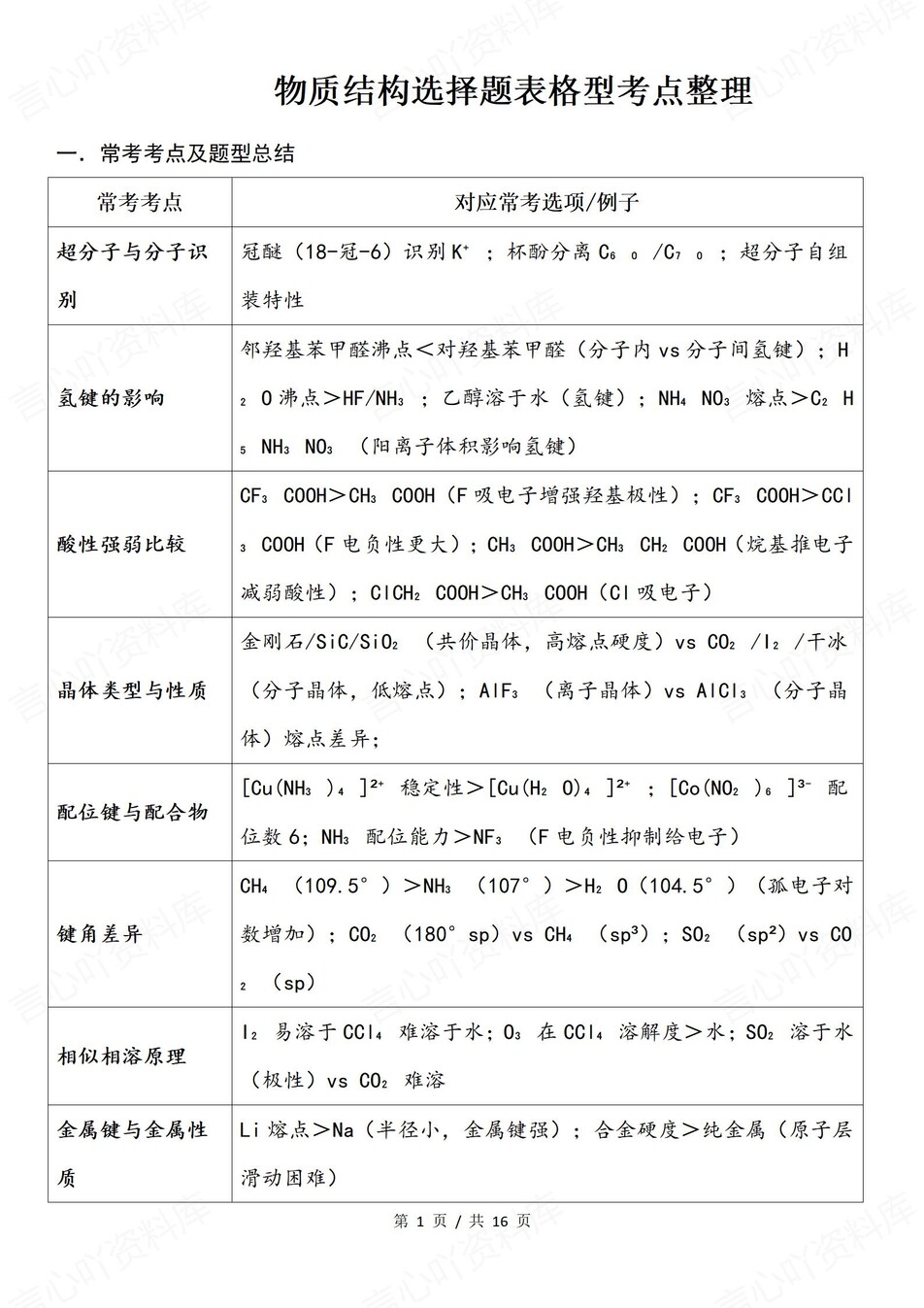 高中化学-物质结构表格梳理考点题型总结插图高中化学1