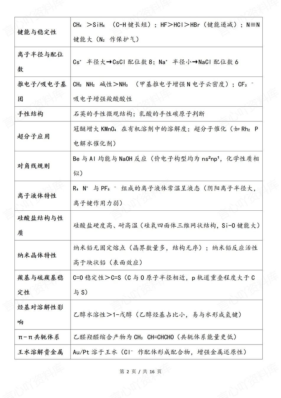 高中化学-物质结构表格梳理考点题型总结插图高中化学2