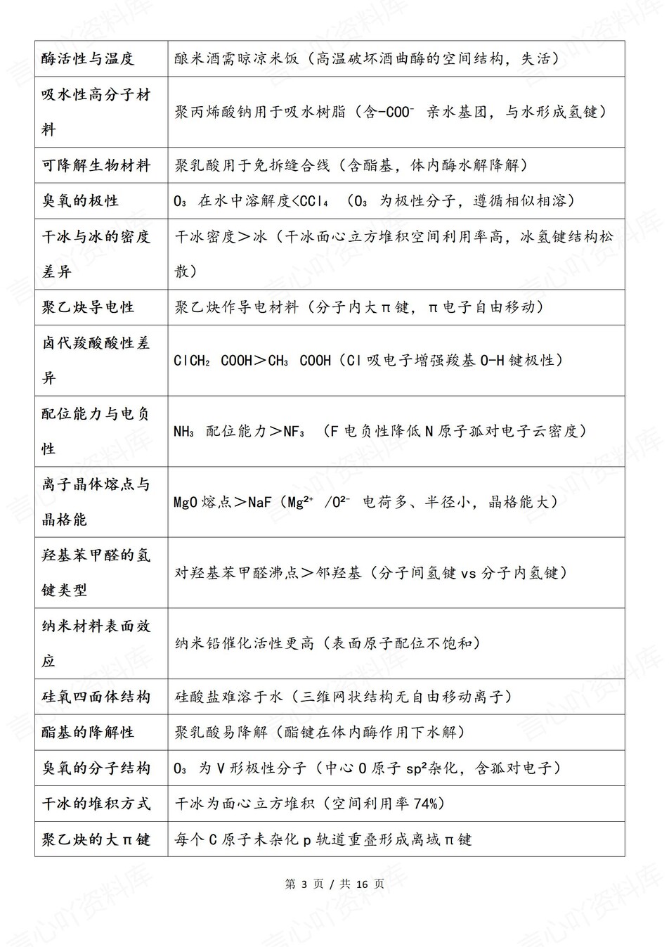 高中化学-物质结构表格梳理考点题型总结插图高中化学3