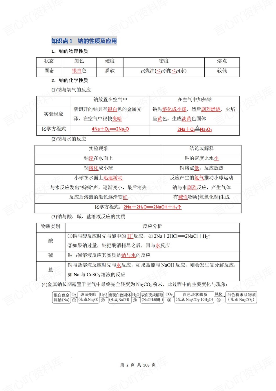 高中化学-化学元素钠/铁/铝/铜/氯/硫/氮插图高中化学2