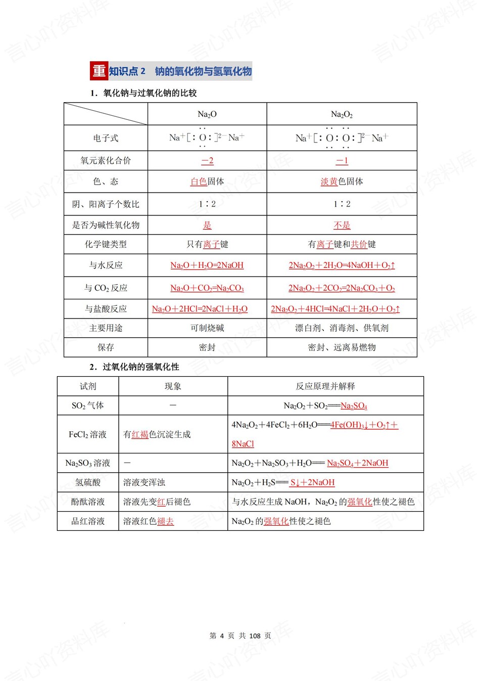 高中化学-化学元素钠/铁/铝/铜/氯/硫/氮插图高中化学4