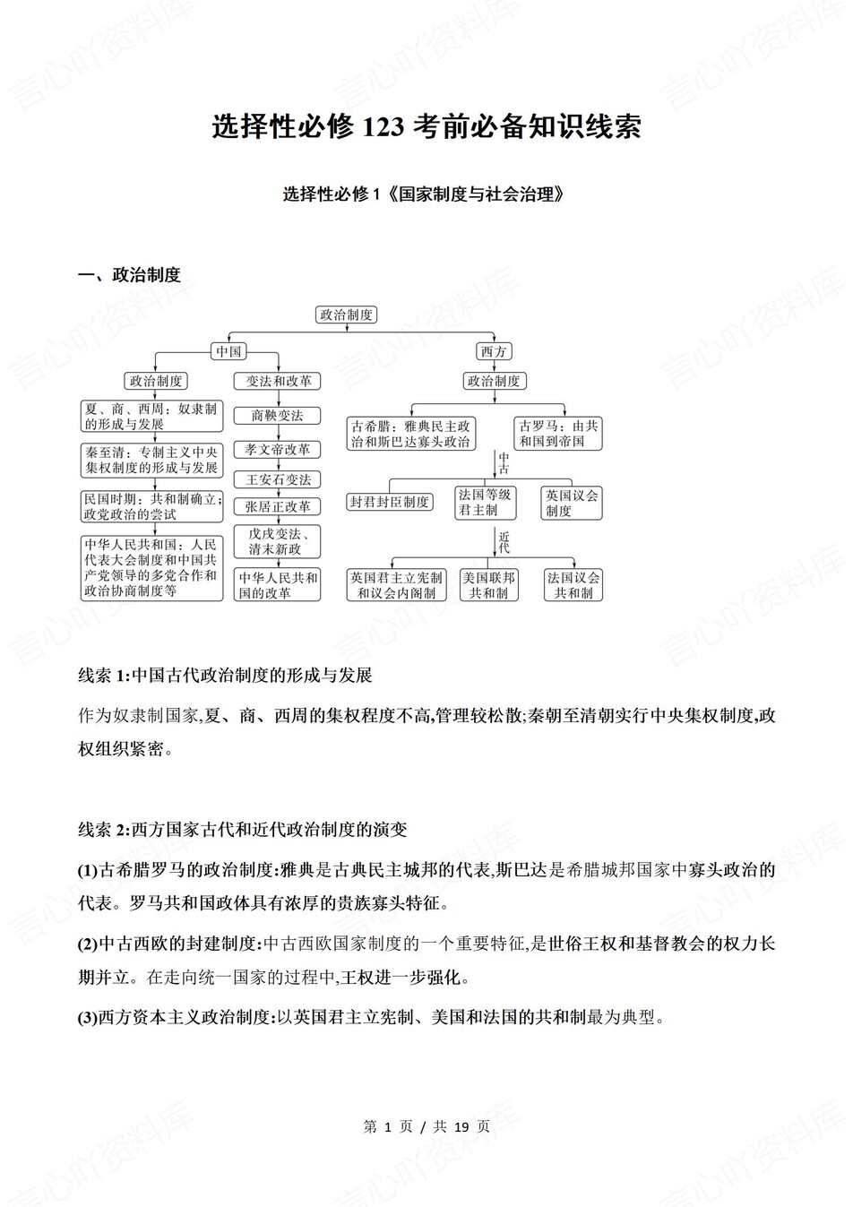高中历史-选必123逐课知识内容梳理插图高中历史1