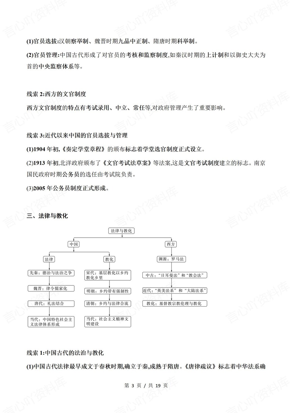 高中历史-选必123逐课知识内容梳理插图高中历史3