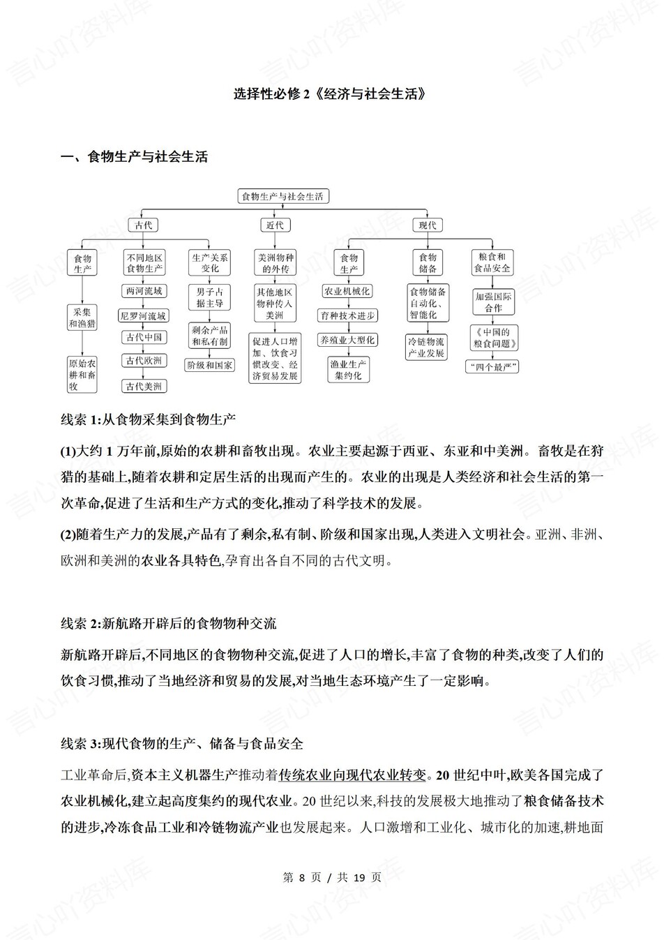 高中历史-选必123逐课知识内容梳理插图高中历史4