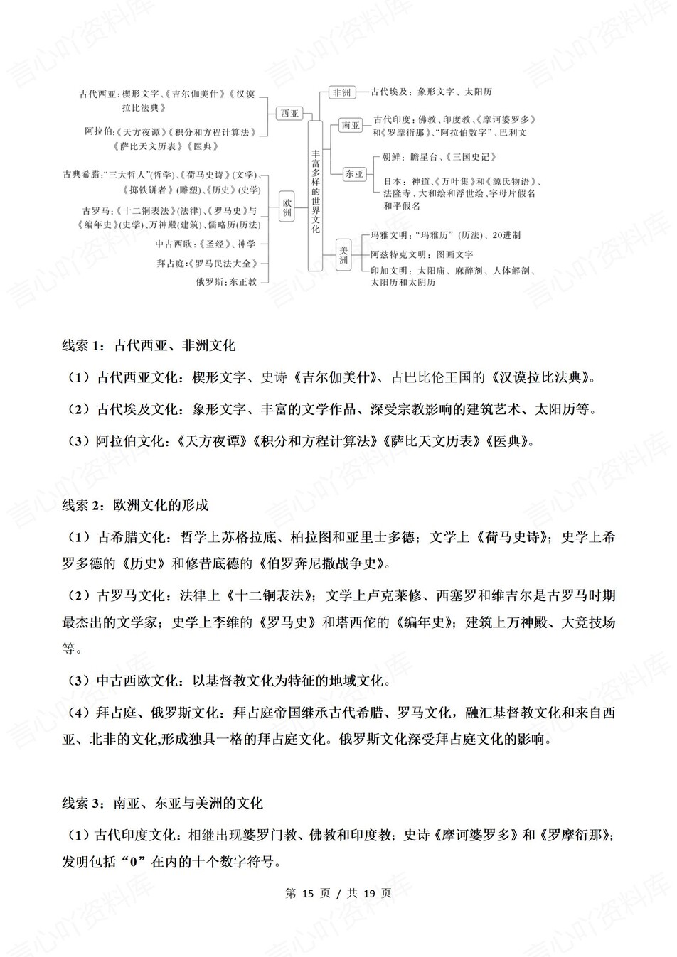 高中历史-选必123逐课知识内容梳理插图高中历史8