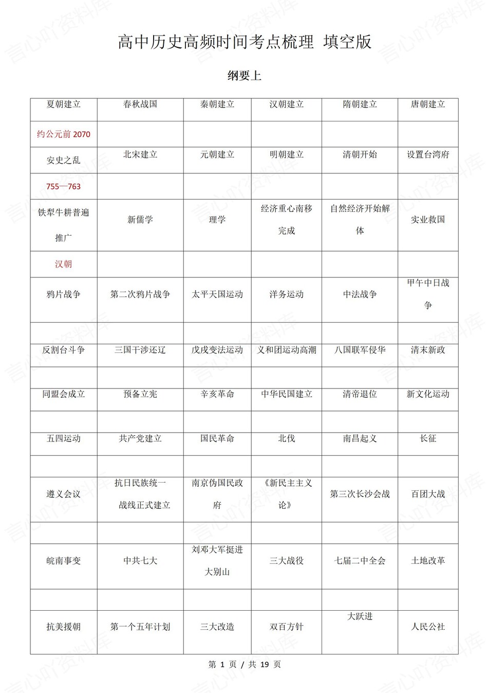 高中历史-重要时间点高频时间表背诵填空插图高中历史1
