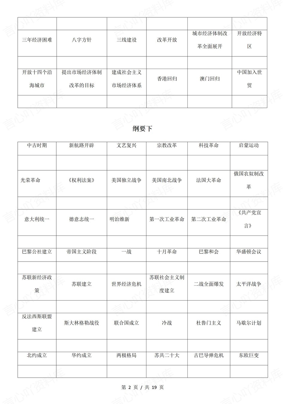高中历史-重要时间点高频时间表背诵填空插图高中历史2