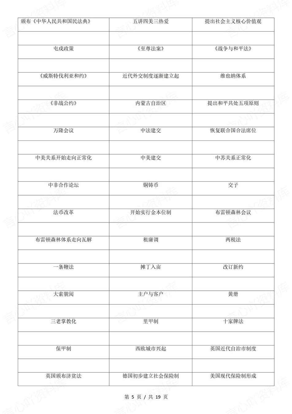 高中历史-重要时间点高频时间表背诵填空插图高中历史4