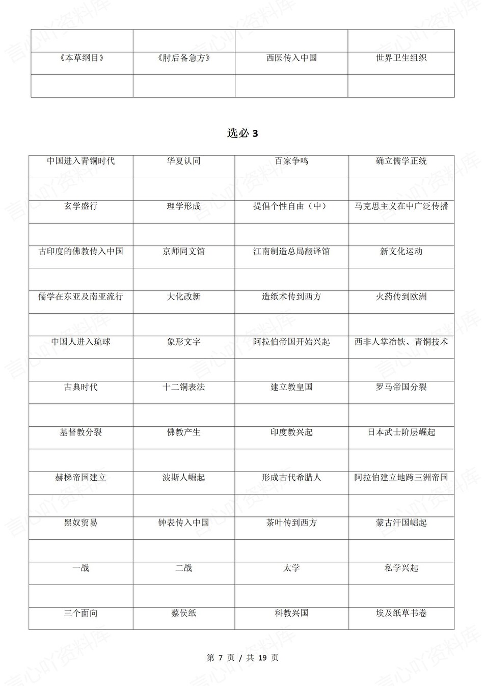 高中历史-重要时间点高频时间表背诵填空插图高中历史6