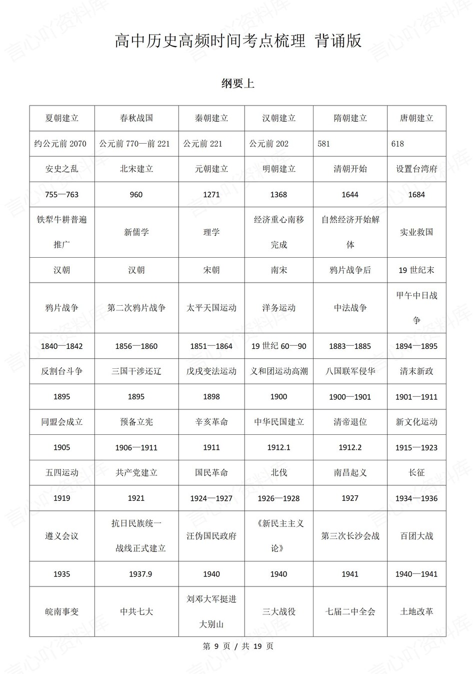 高中历史-重要时间点高频时间表背诵填空插图高中历史7