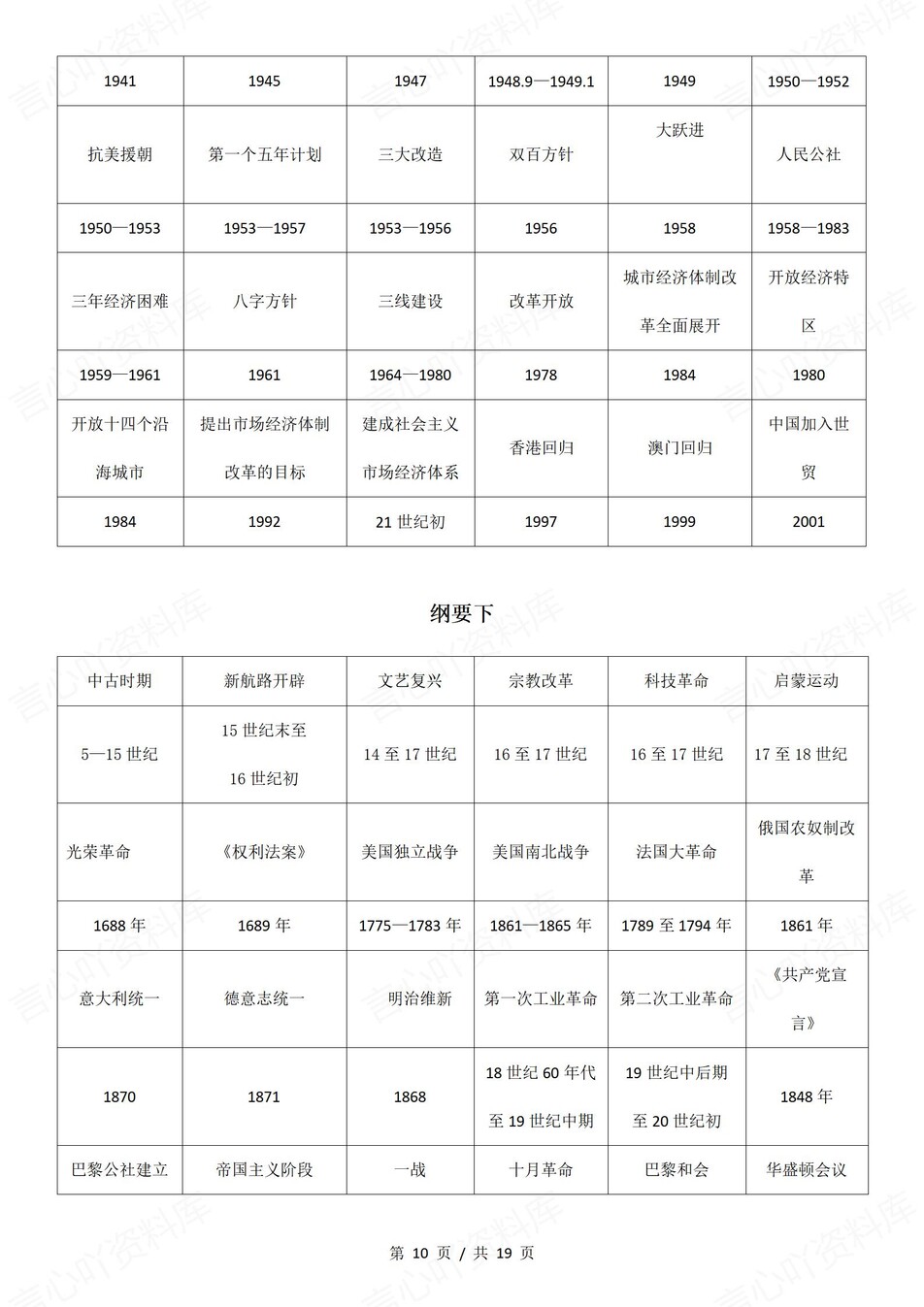 高中历史-重要时间点高频时间表背诵填空插图高中历史8