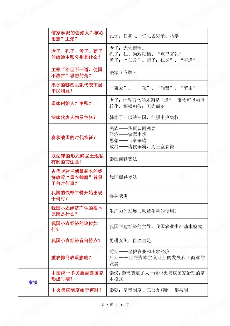 高中历史-高考复习问答式表格知识梳理插图高中历史2