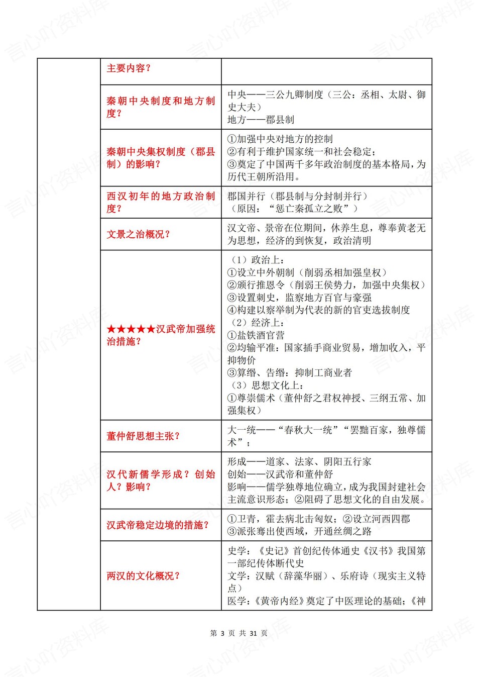 高中历史-高考复习问答式表格知识梳理插图高中历史3