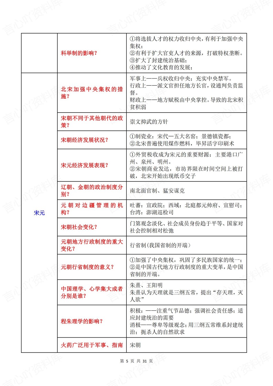 高中历史-高考复习问答式表格知识梳理插图高中历史4