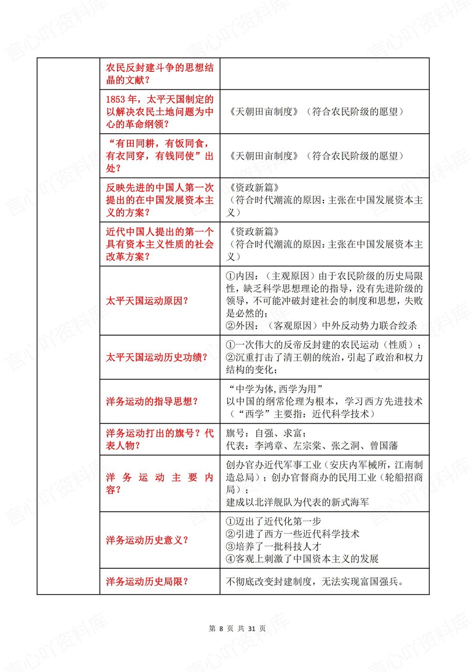 高中历史-高考复习问答式表格知识梳理插图高中历史5