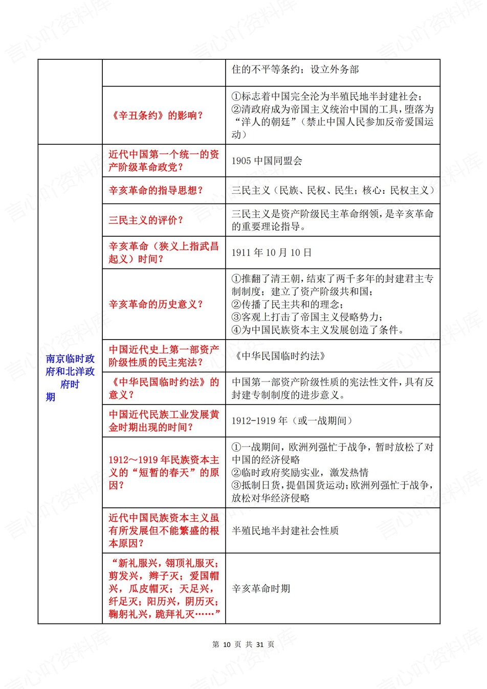 高中历史-高考复习问答式表格知识梳理插图高中历史6