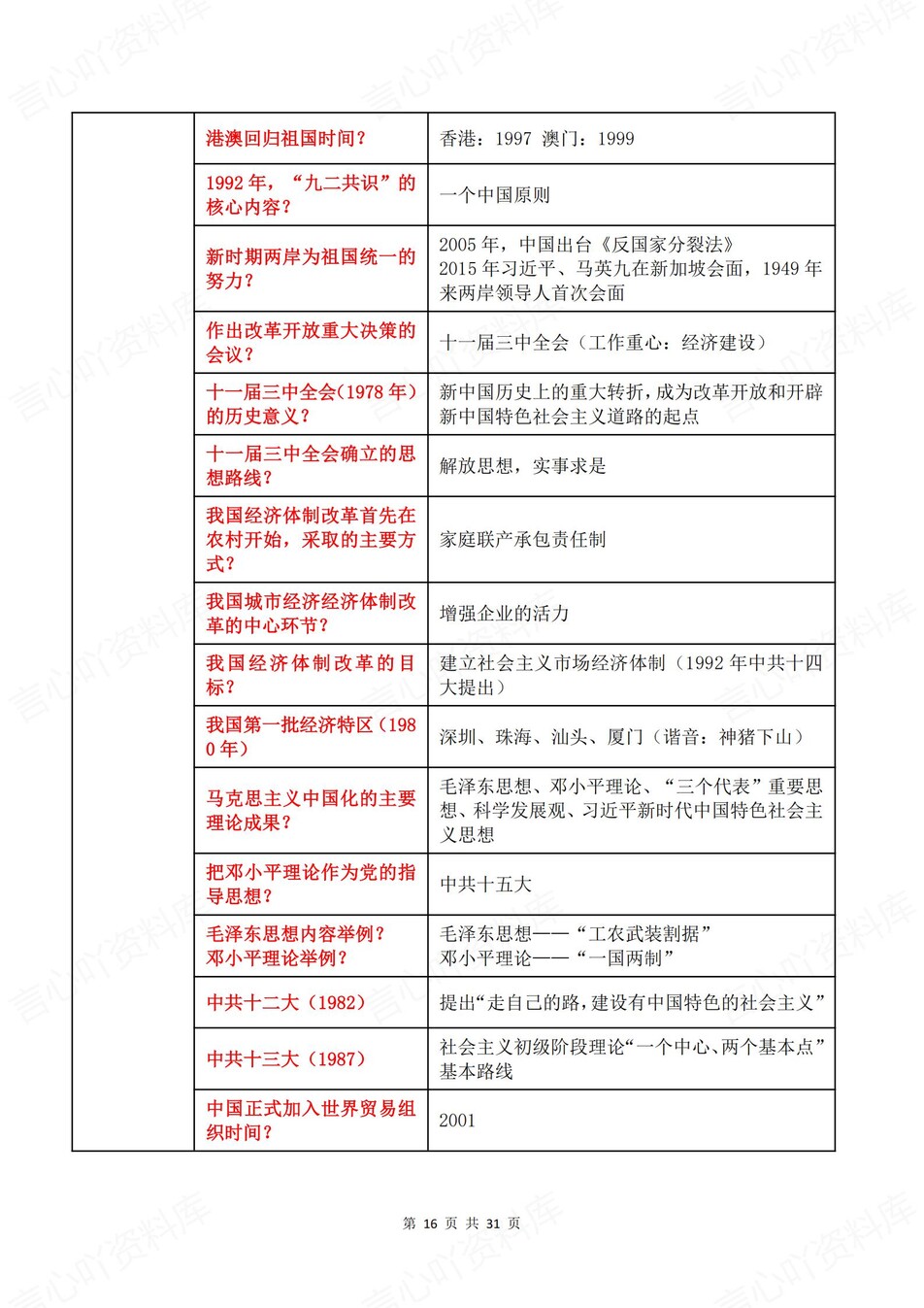 高中历史-高考复习问答式表格知识梳理插图高中历史8