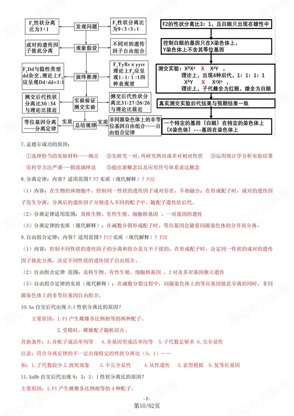 高中生物-必修选必五册核心知识背诵清单插图高中生物5