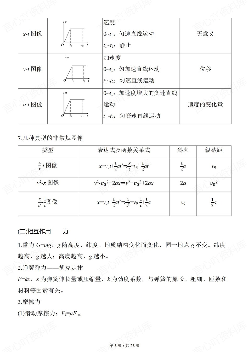 高中物理-规律公式5大知识板块汇编力学/电磁学/光学插图高中物理3