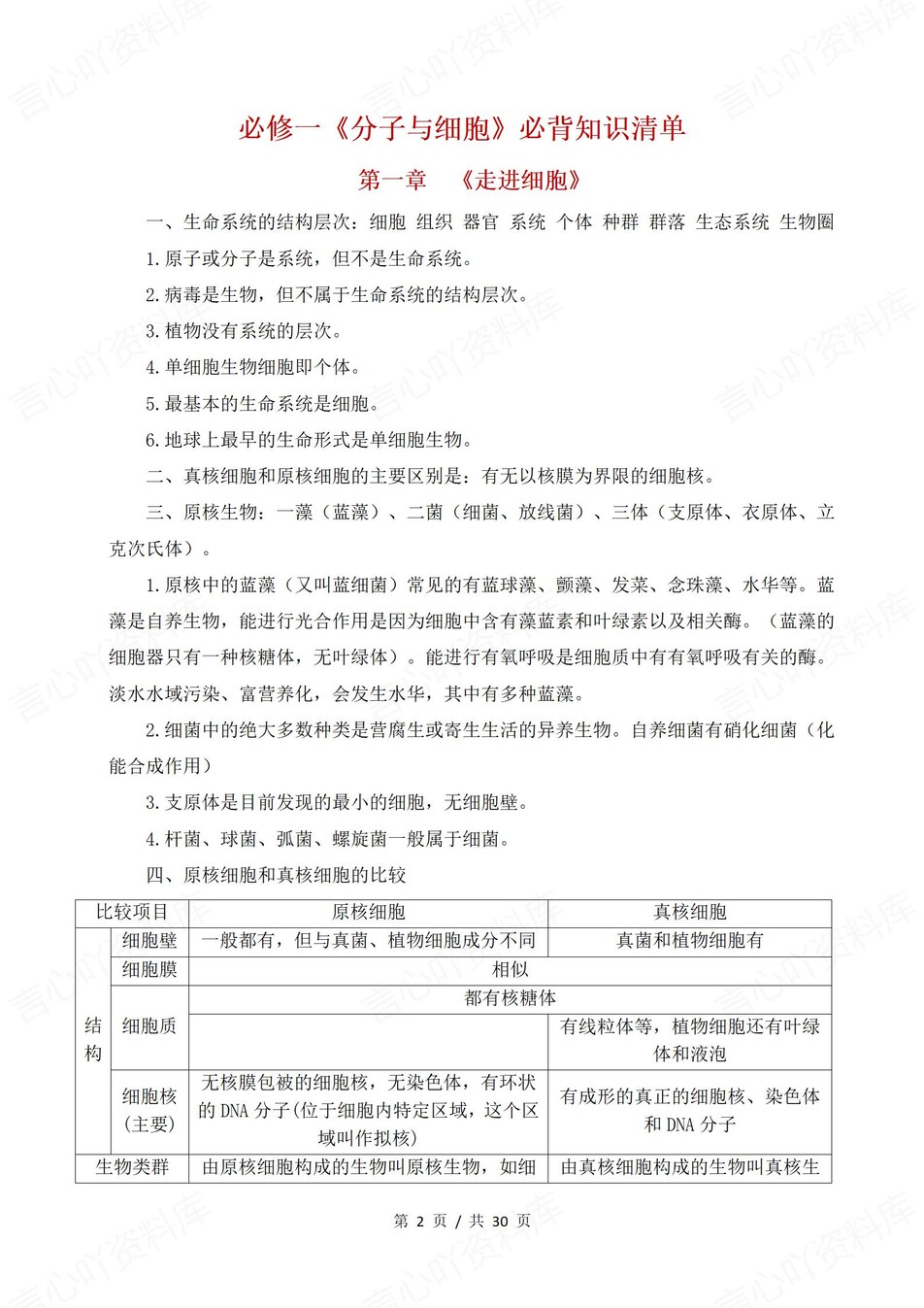 高中生物 | 高二下人教版期末复习考点梳理知识清单试卷模拟插图高中考点专项2