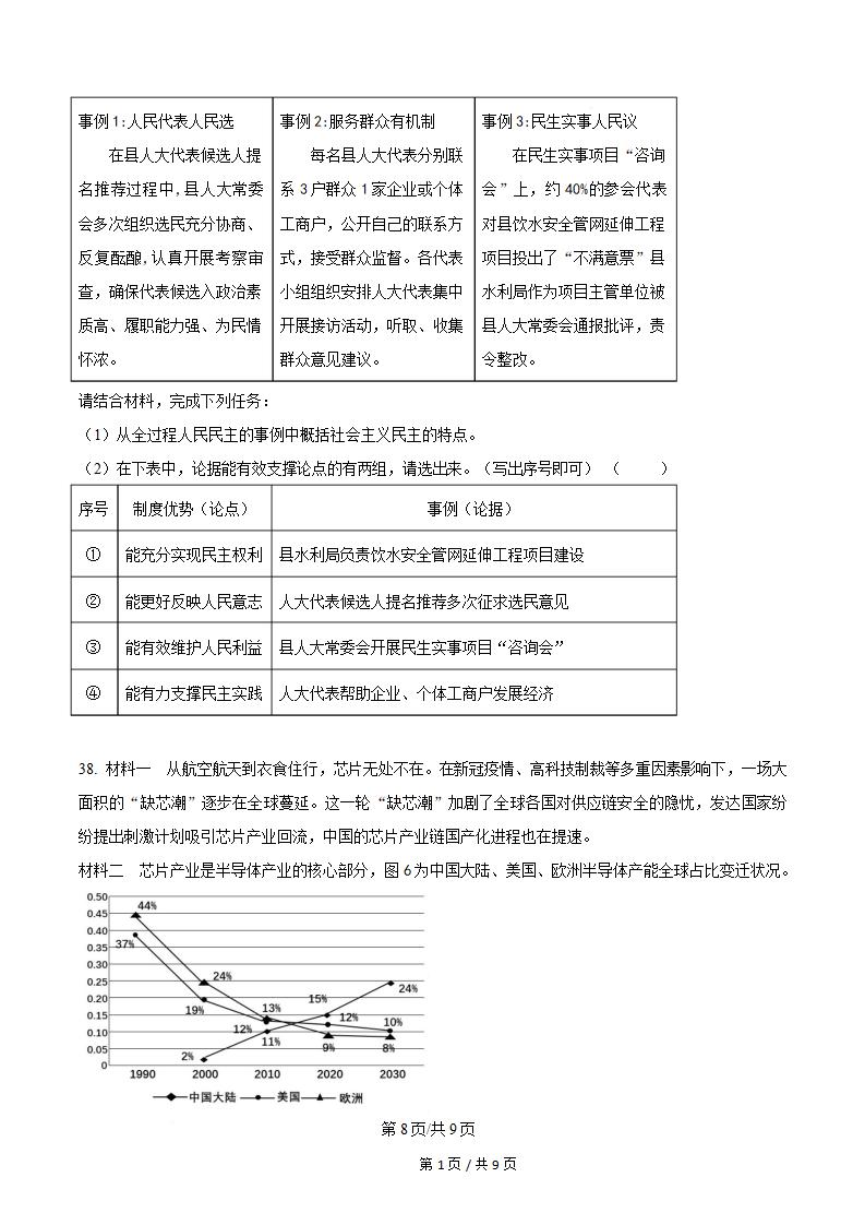 江苏省2022年高中学业水平合格性考试政治真题试卷答案解析学考会考春考高考插图历年学考真题5