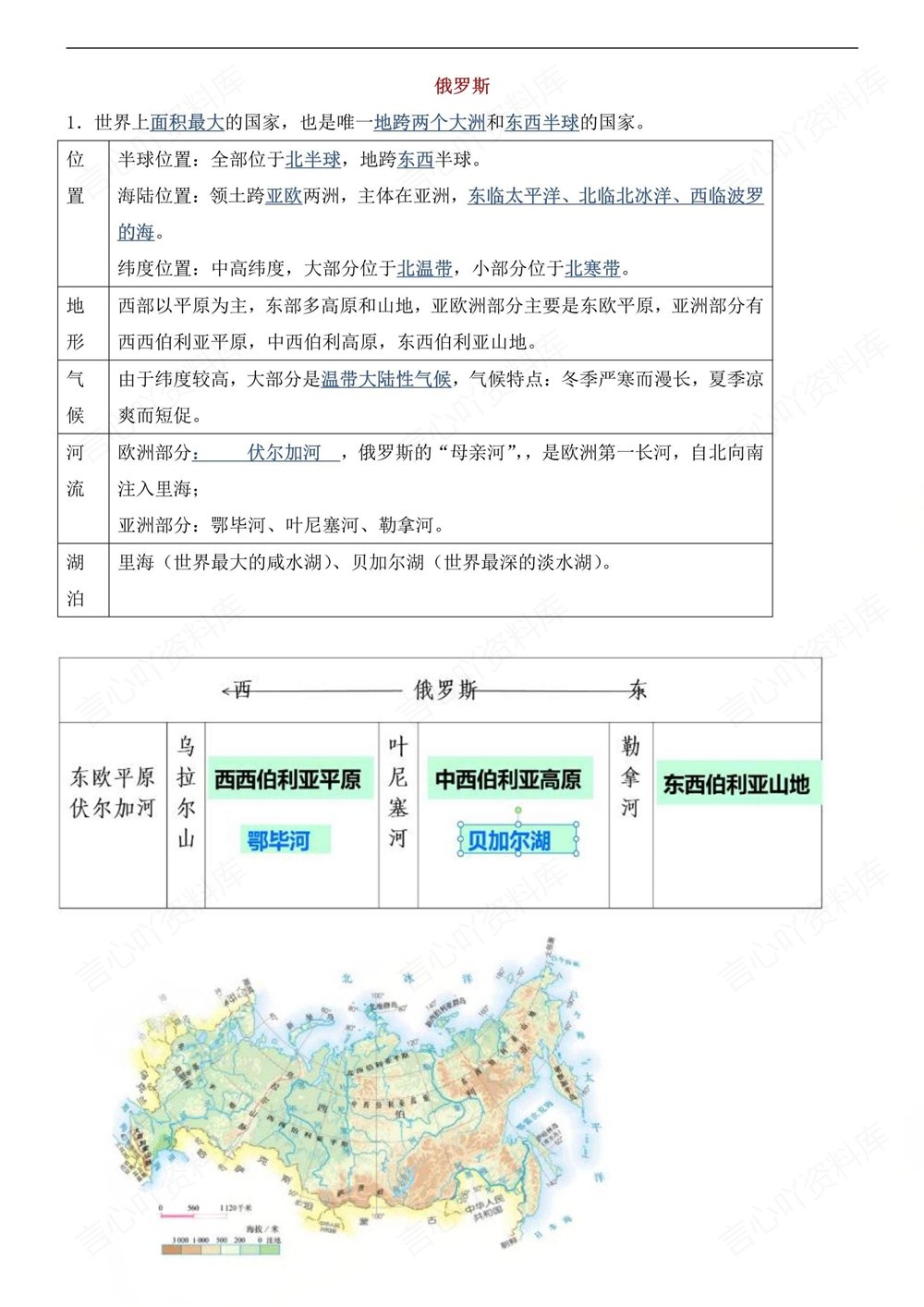 初中地理-七年级下人教版重点知识复习提纲新教材初一下册插图初中地理5