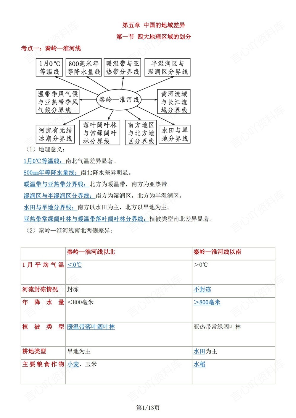 初中地理-八年级下湘教版单元重点知识归纳新版初二下册插图初中地理1