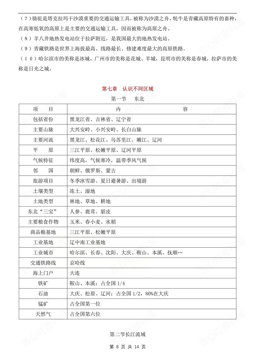 初中地理-八年级下粤教版单元重点知识总结新版初二下册插图初中地理5
