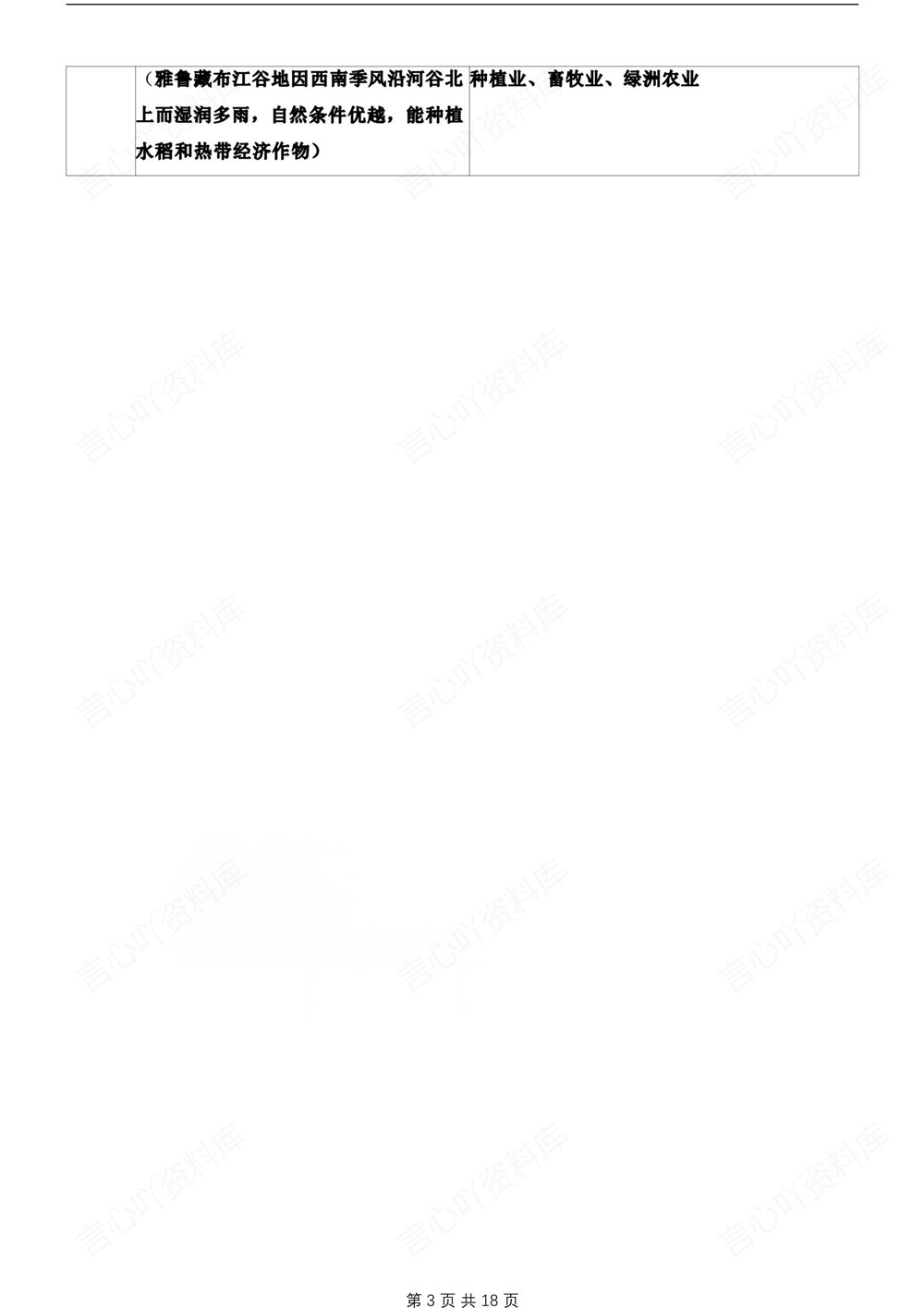 初中地理-八年级下晋教版单元重点知识归纳新版初二下册插图初中地理3