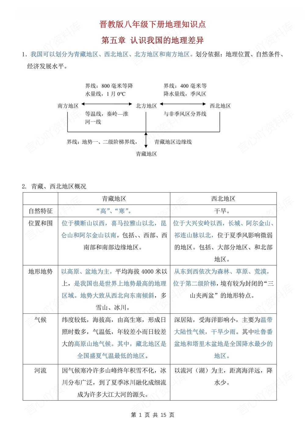初中地理-八年级下晋教版单元重点知识归纳新版初二下册插图初中地理1