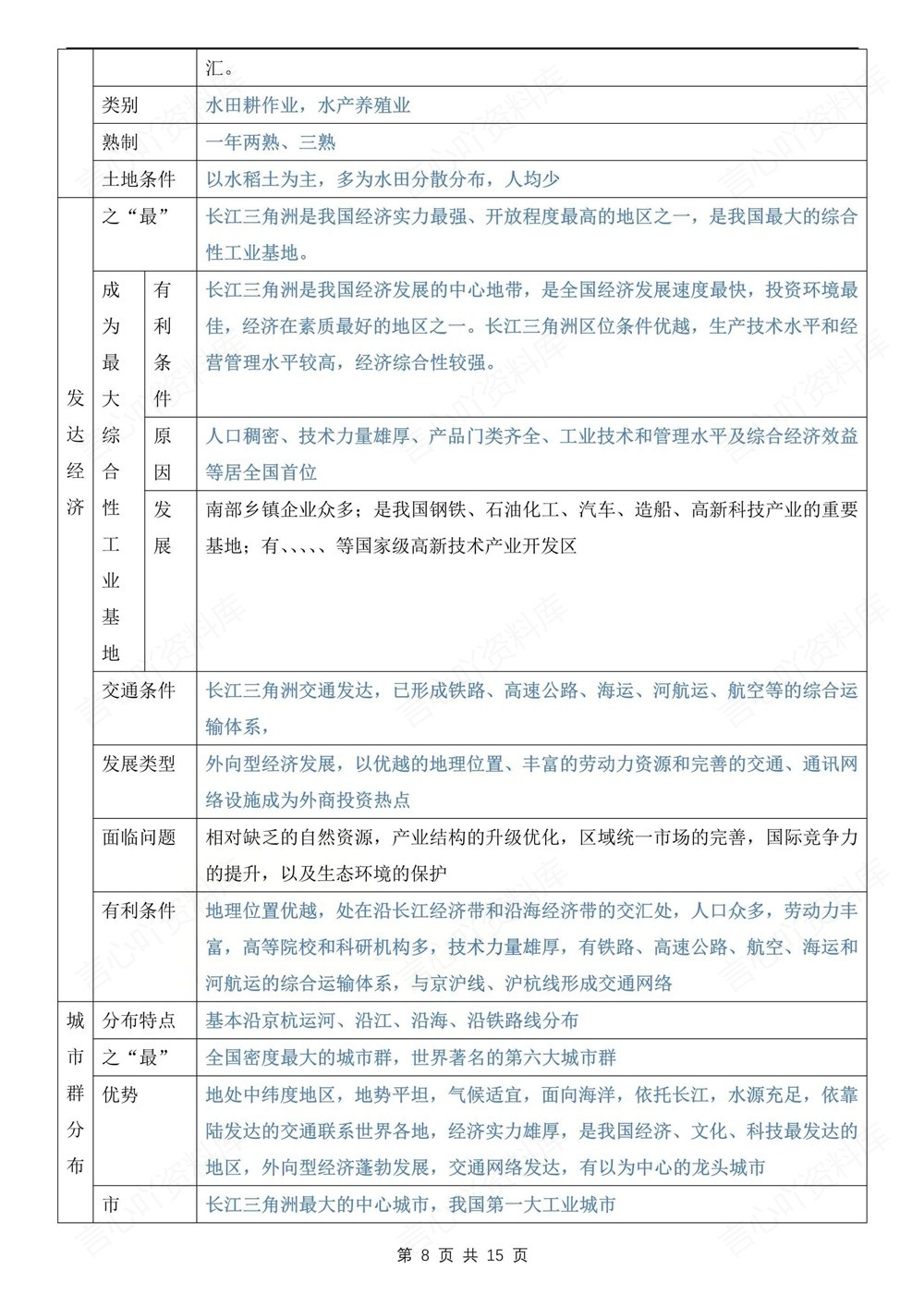 初中地理-八年级下晋教版单元重点知识归纳新版初二下册插图初中地理5