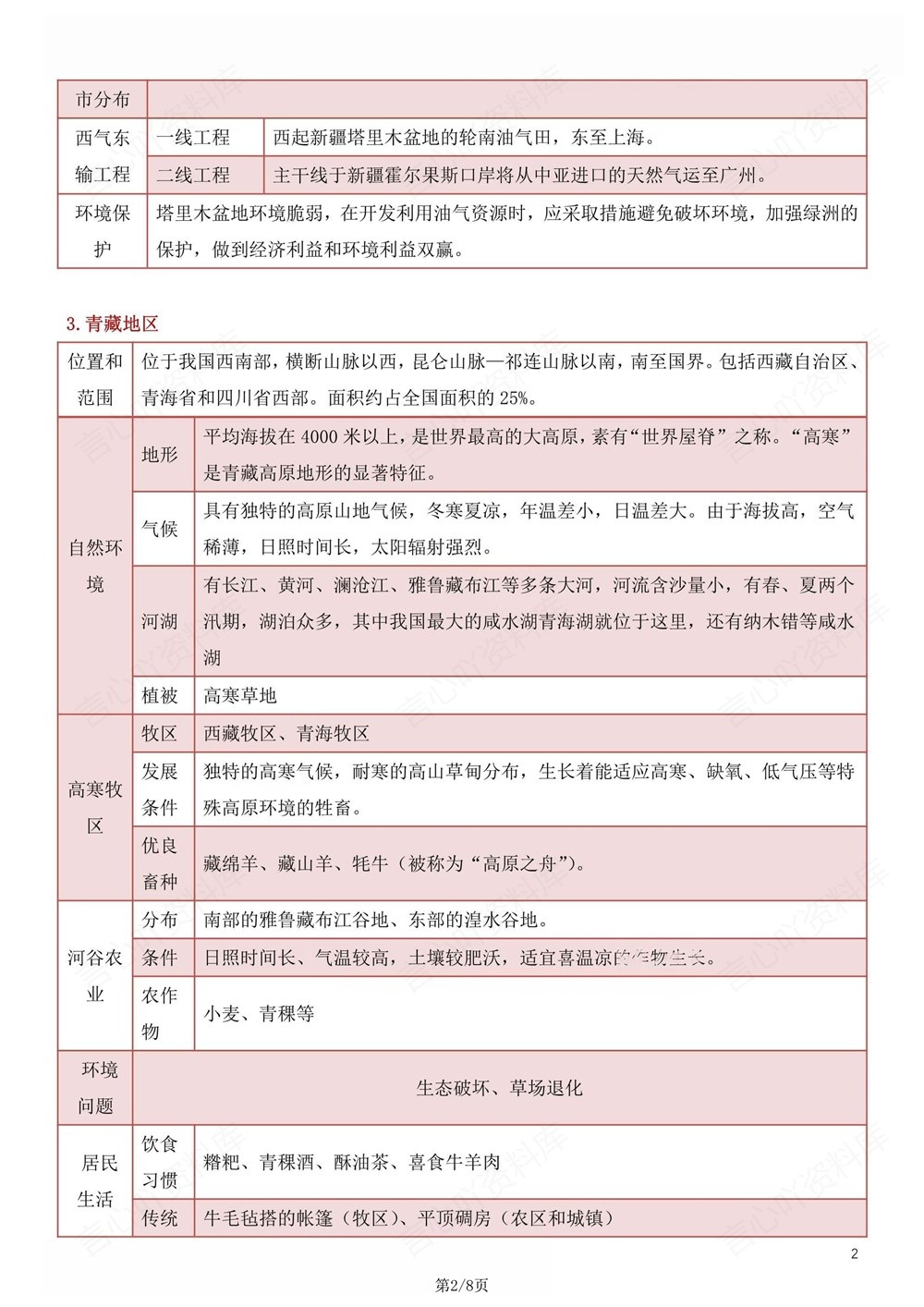 初中地理-八年级下人教版重难点知识归纳练习新版初二下册插图初中地理2