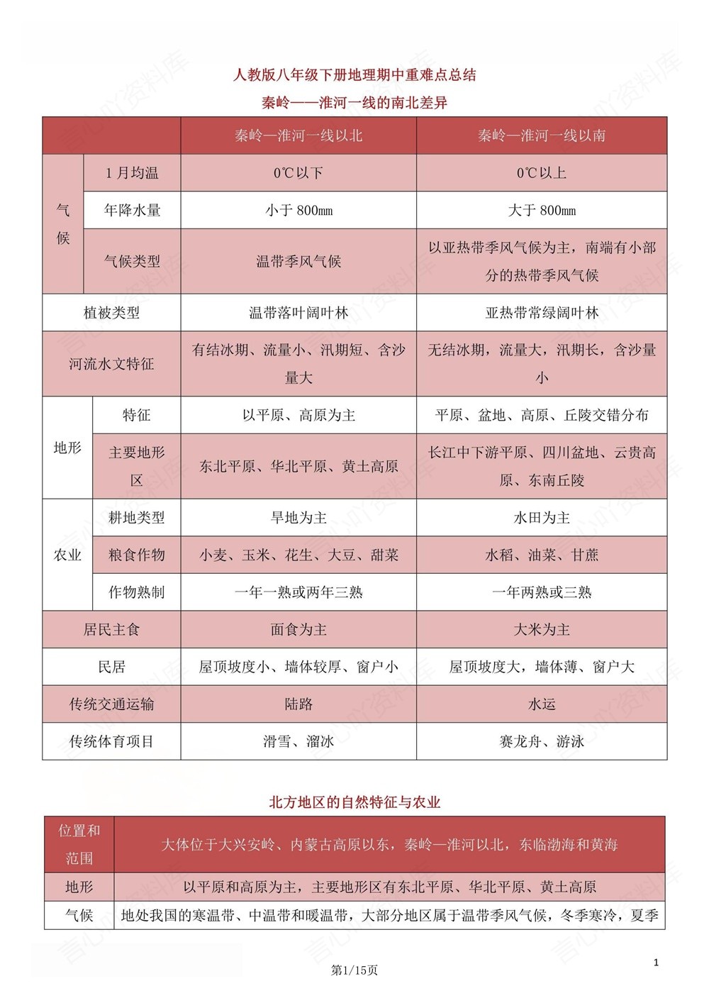 初中地理-八年级下人教版重点知识总结练习新版初二下册插图初中地理1