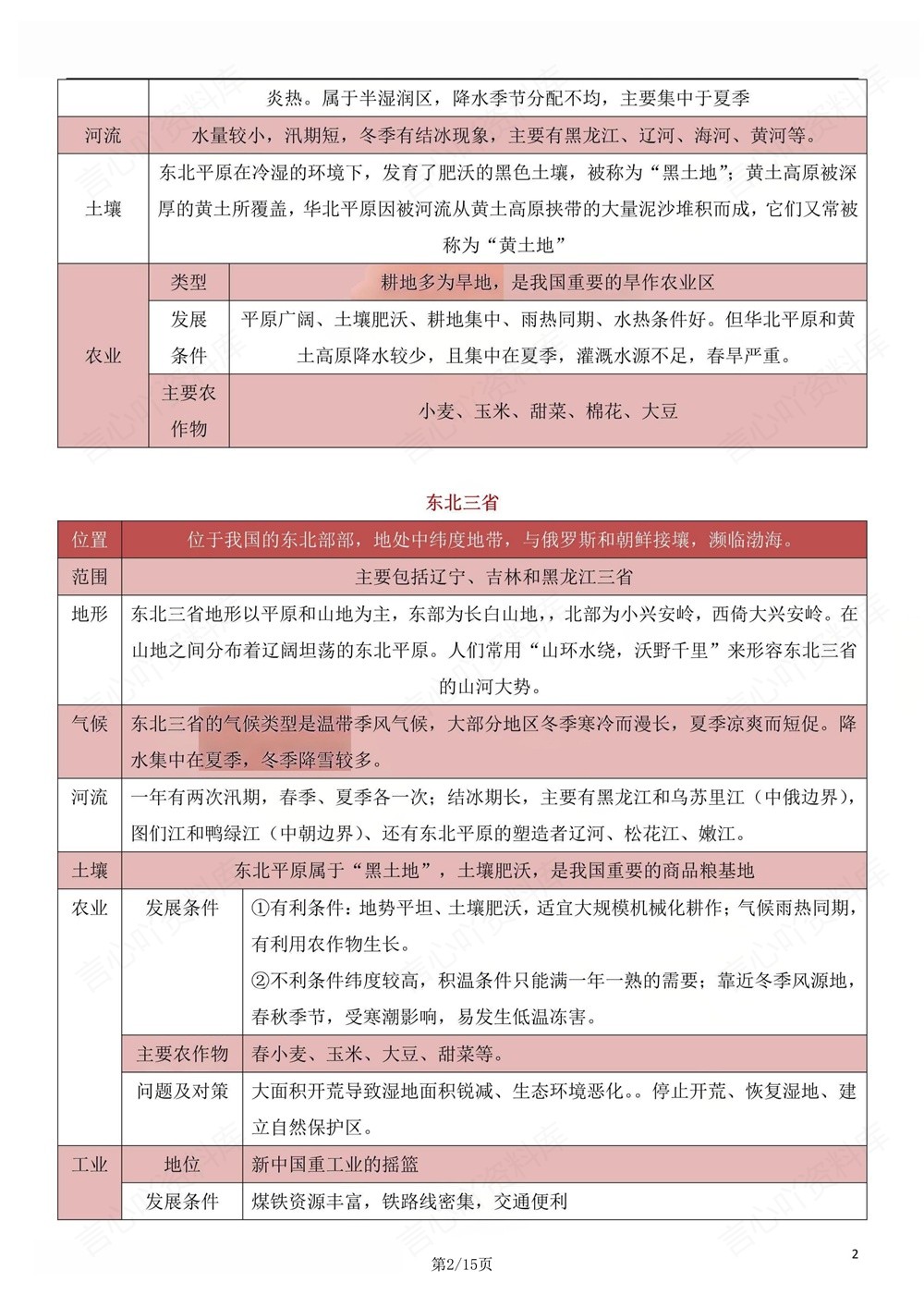初中地理-八年级下人教版重点知识总结练习新版初二下册插图初中地理2