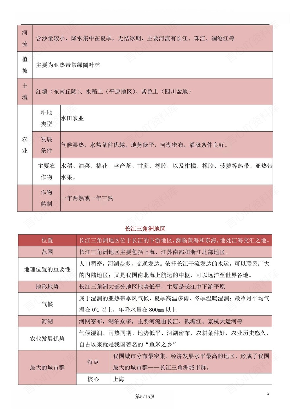 初中地理-八年级下人教版重点知识总结练习新版初二下册插图初中地理4
