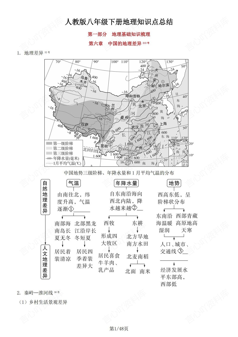 初中地理-八年级下人教版单元重点知识总结新版初二下册插图初中地理1