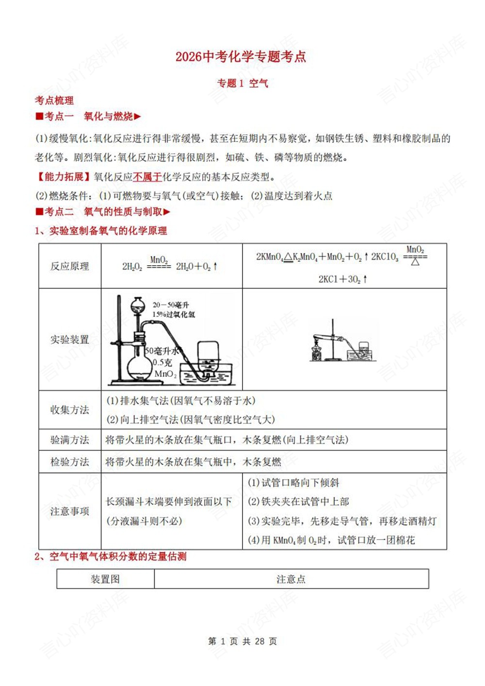 初中化学-新版中考知识考点专题汇总中考知识专项梳理插图初中化学1