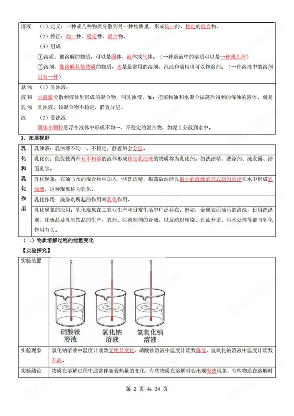 初中化学-九年级下沪教版单元重点知识梳理新版初三下册插图初中化学2