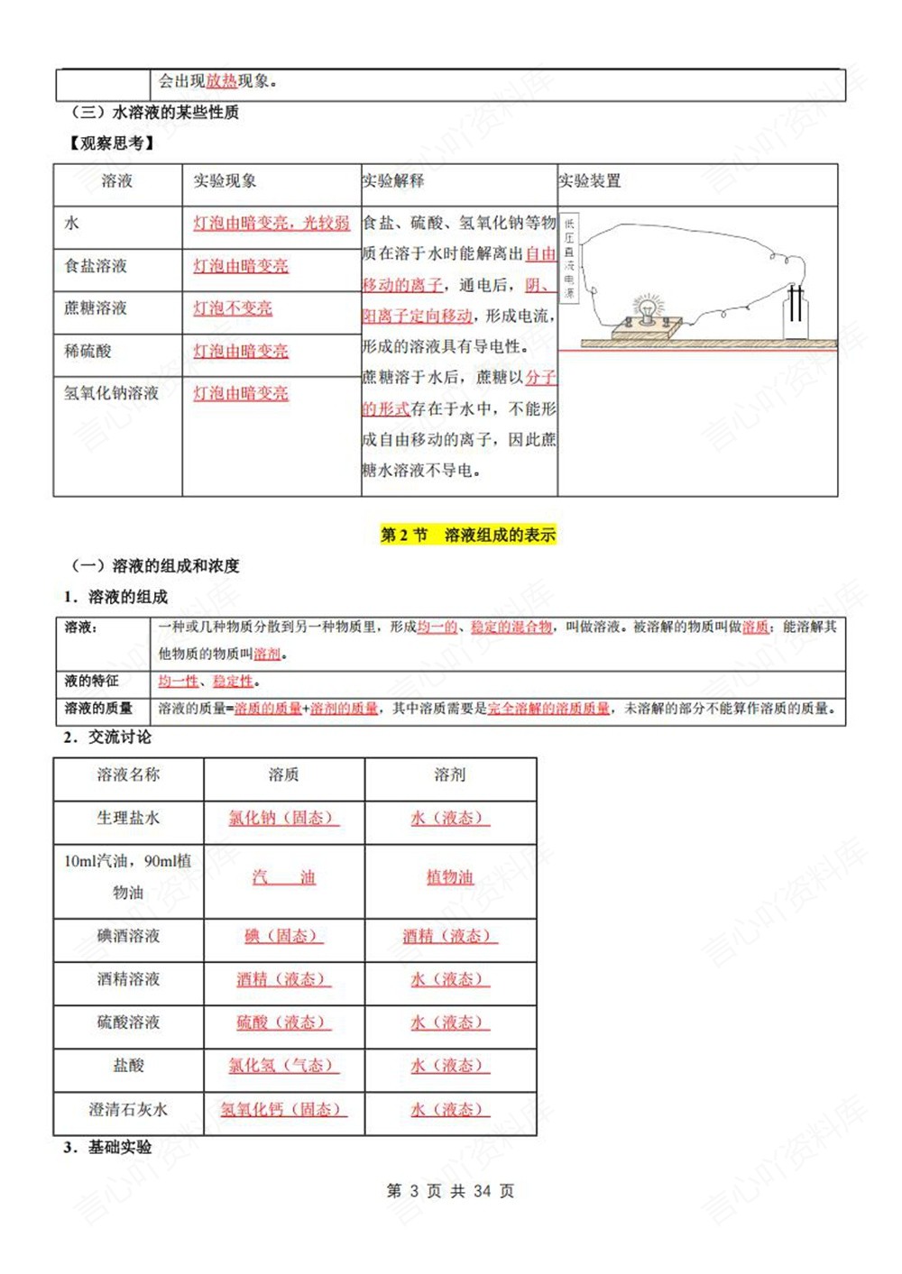 初中化学-九年级下沪教版单元重点知识梳理新版初三下册插图初中化学3