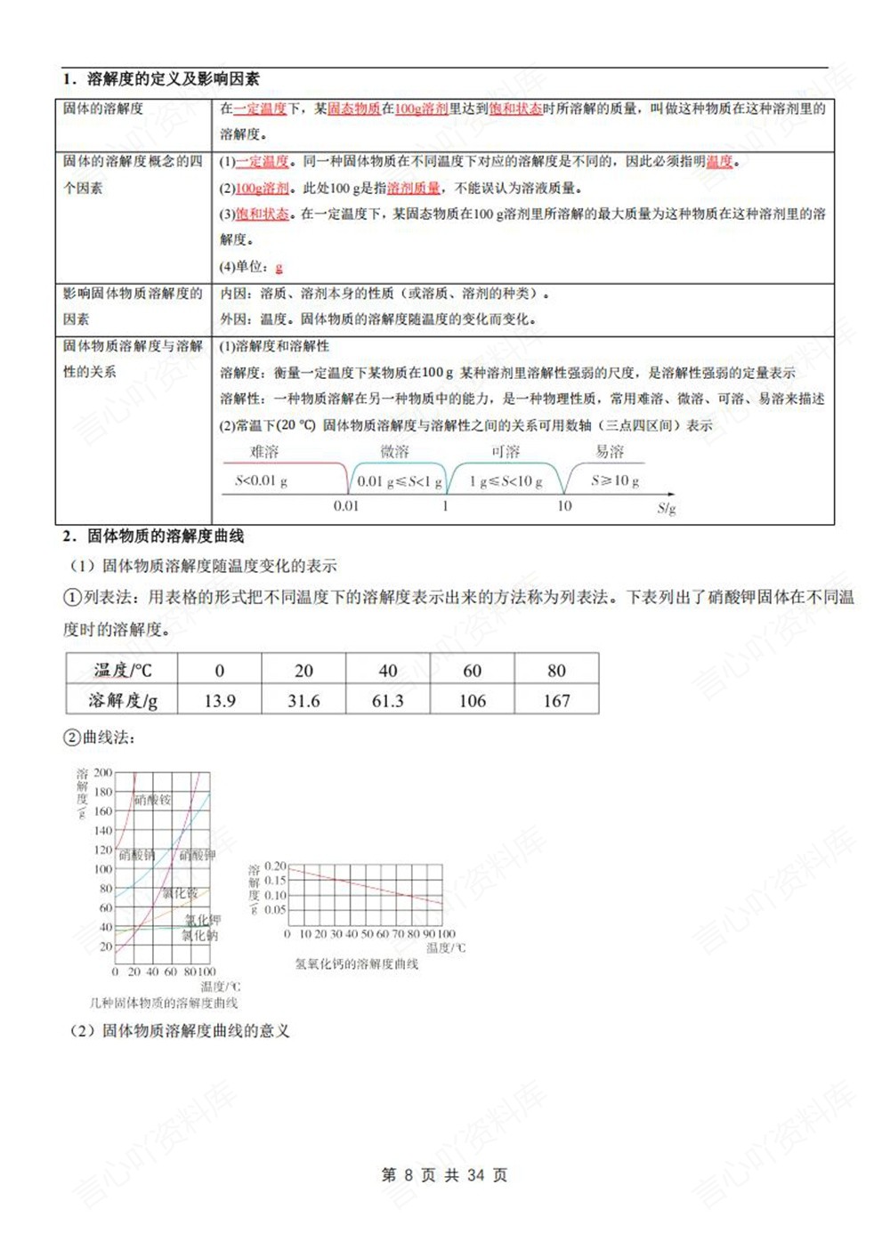 初中化学-九年级下沪教版单元重点知识梳理新版初三下册插图初中化学5