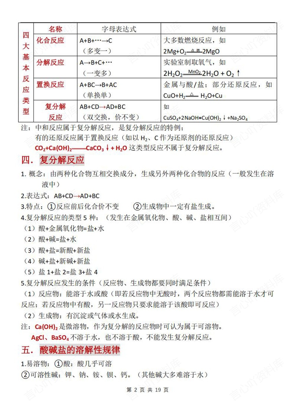 初中化学-新版中考酸碱盐专项梳理归纳中考知识专项梳理插图初中化学2