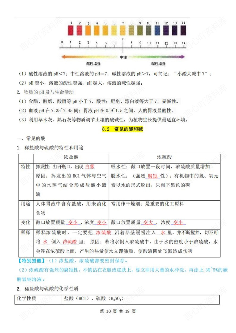 初中化学-九年级下粤教版单元重点知识归纳新版初三下册插图初中化学6