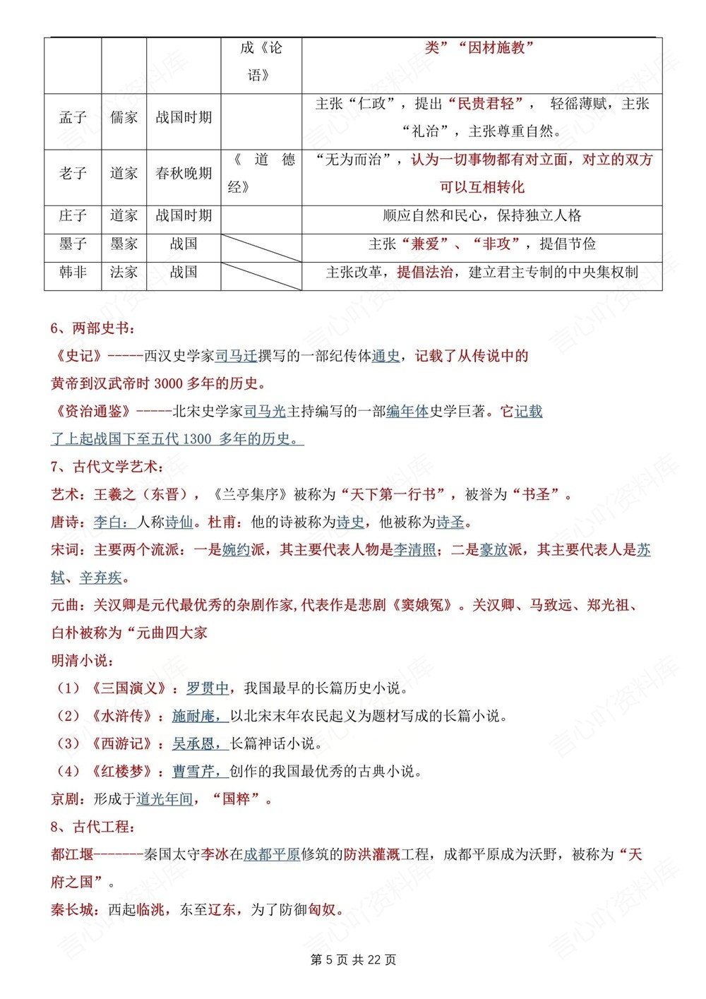 初中历史-中考复习常考知识专题汇总归纳中考知识专项梳理插图初中历史4