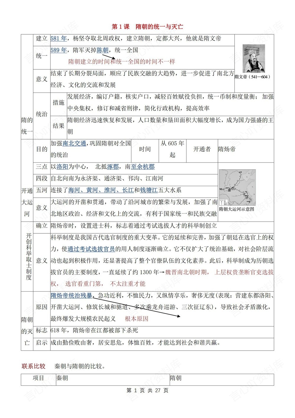 初中历史-七年级下单元重点知识归纳新教材初一下册插图初中历史1