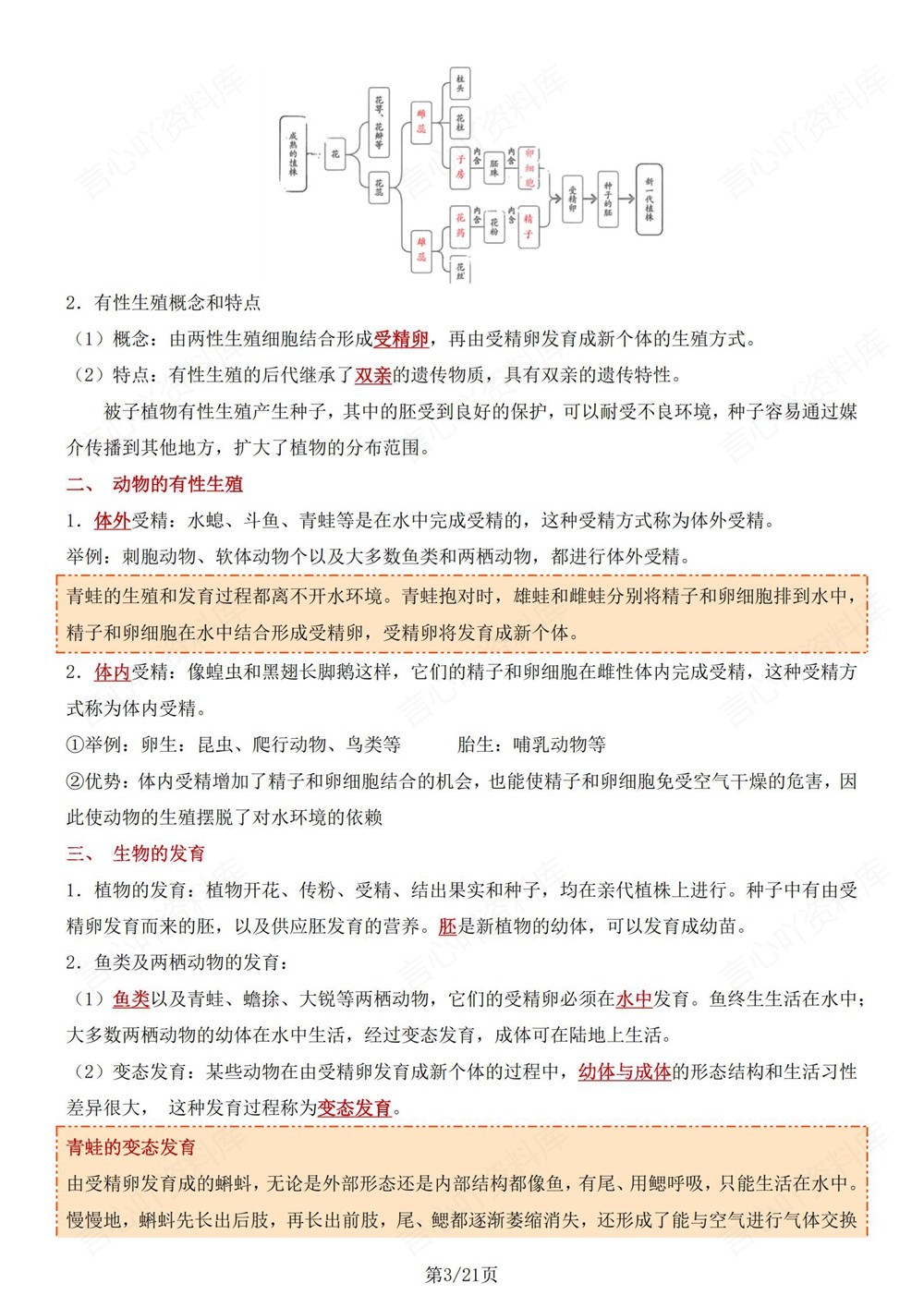 初中生物-八年级下人教版单元重点知识梳理新版初二下册插图初中生物3