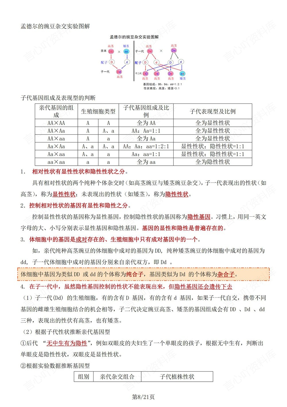 初中生物-八年级下人教版单元重点知识梳理新版初二下册插图初中生物5