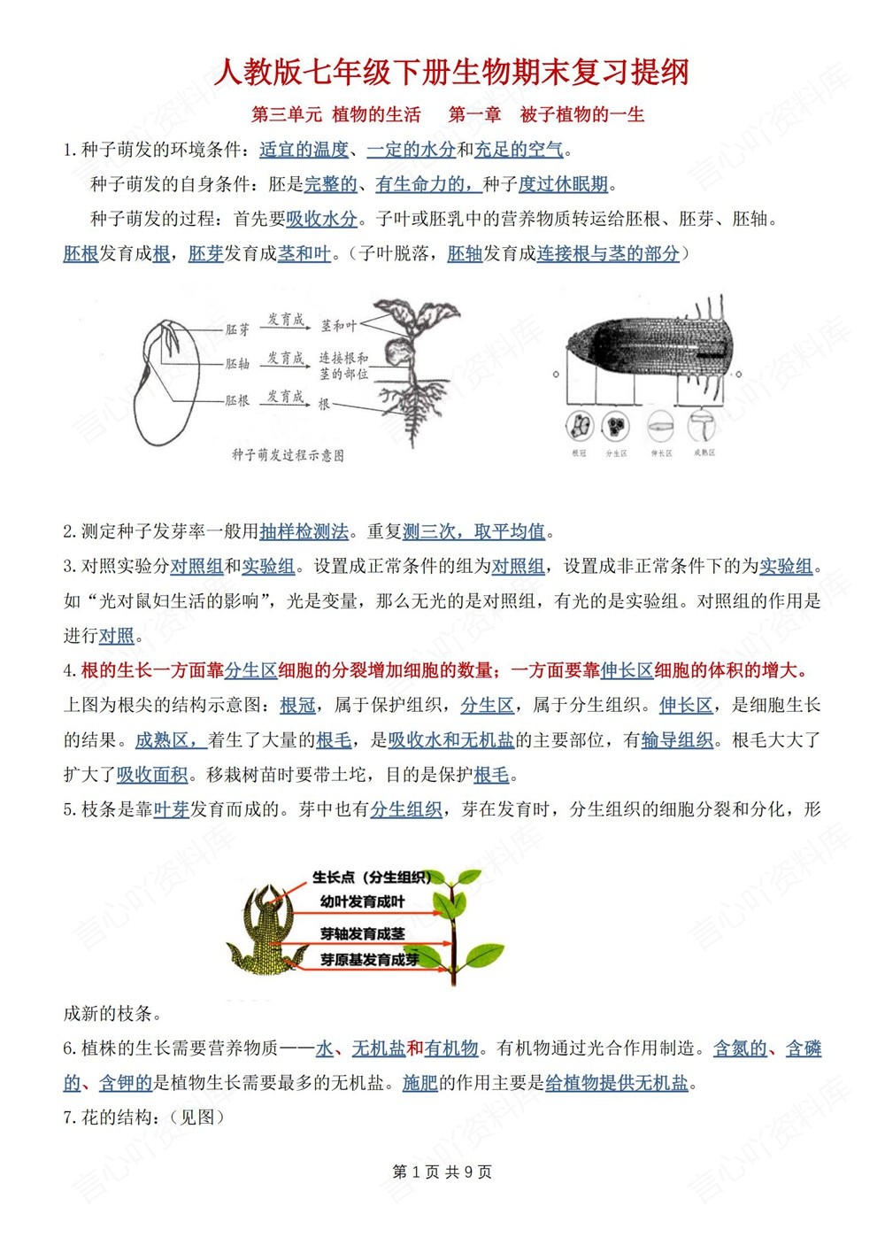 初中生物-七年级下人教版填空背记版新教材初一下册插图初中生物1