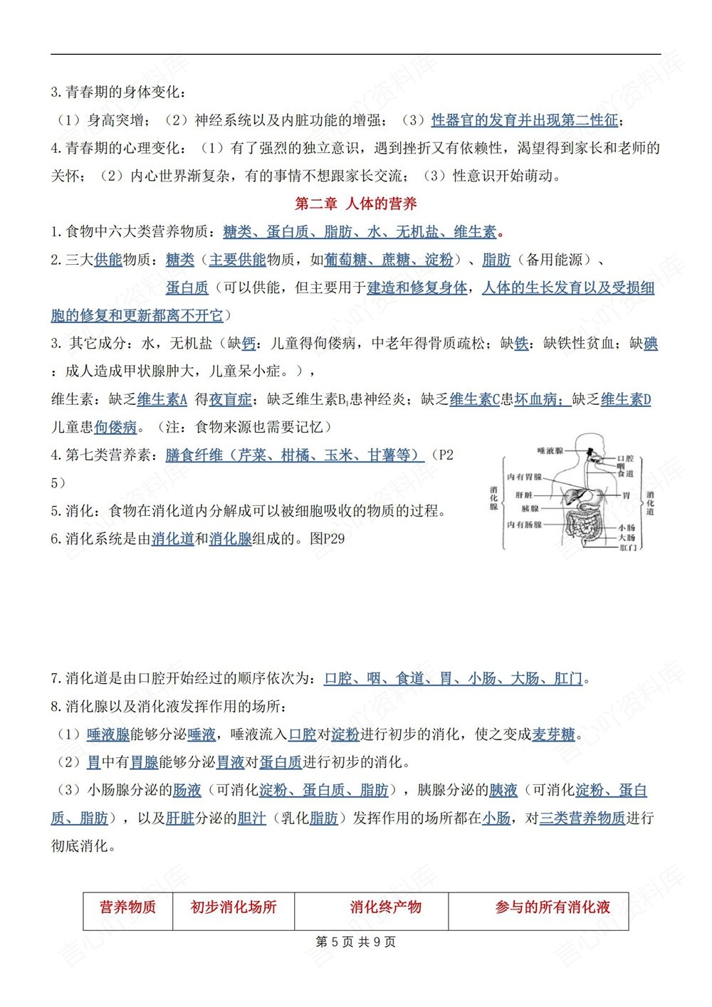 初中生物-七年级下人教版填空背记版新教材初一下册插图初中生物4